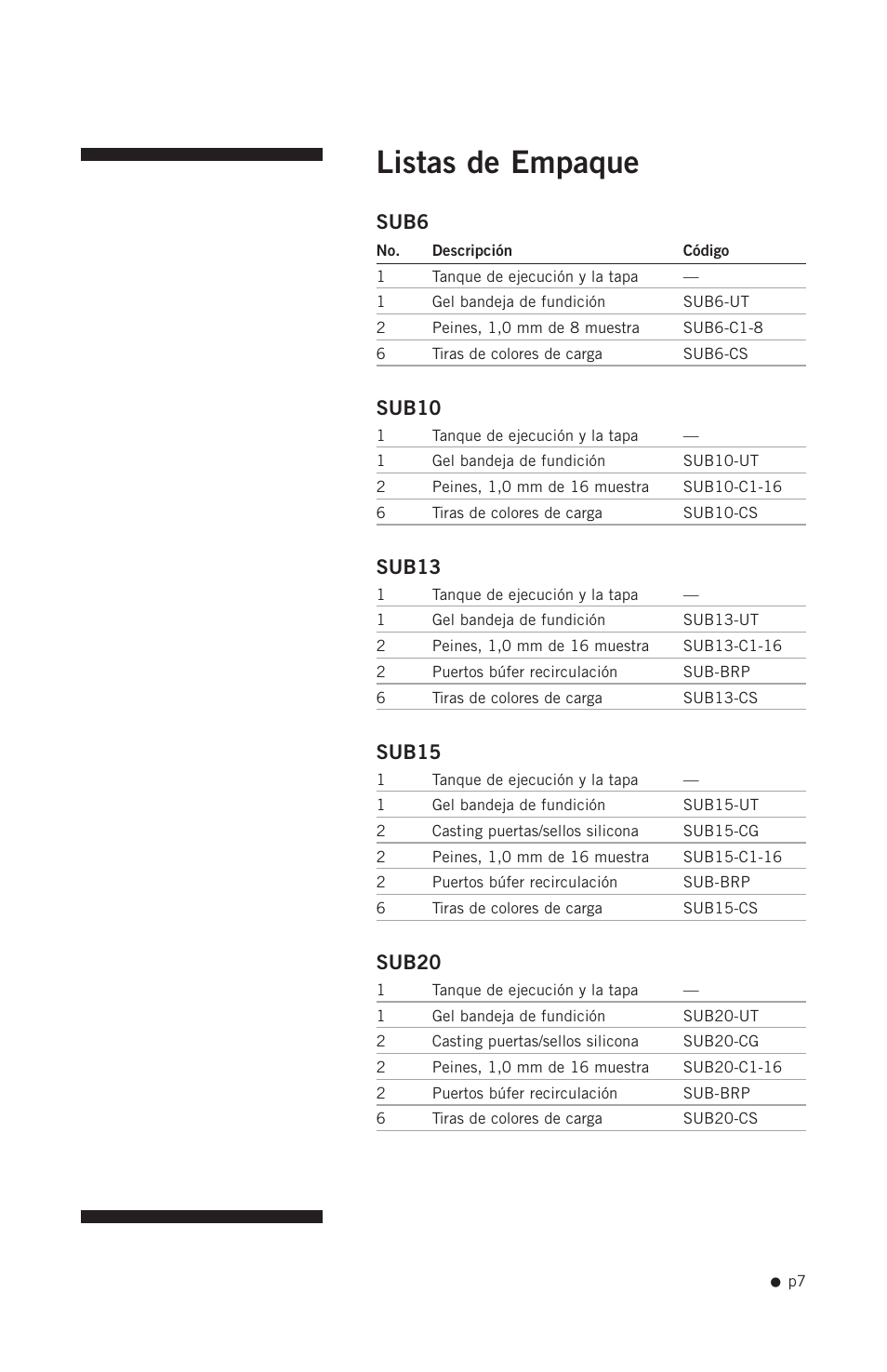Listas de empaque, Sub6, Sub10 | Sub13, Sub15, Sub20 | Hoefer SUB Series User Manual | Page 15 / 31