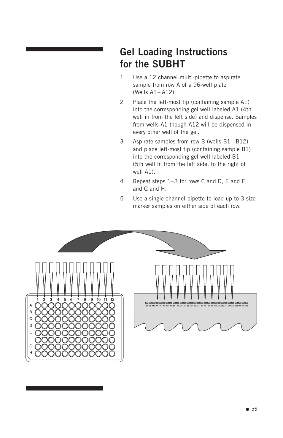 Gel loading instructions for the subht | Hoefer SUB Series User Manual | Page 13 / 31
