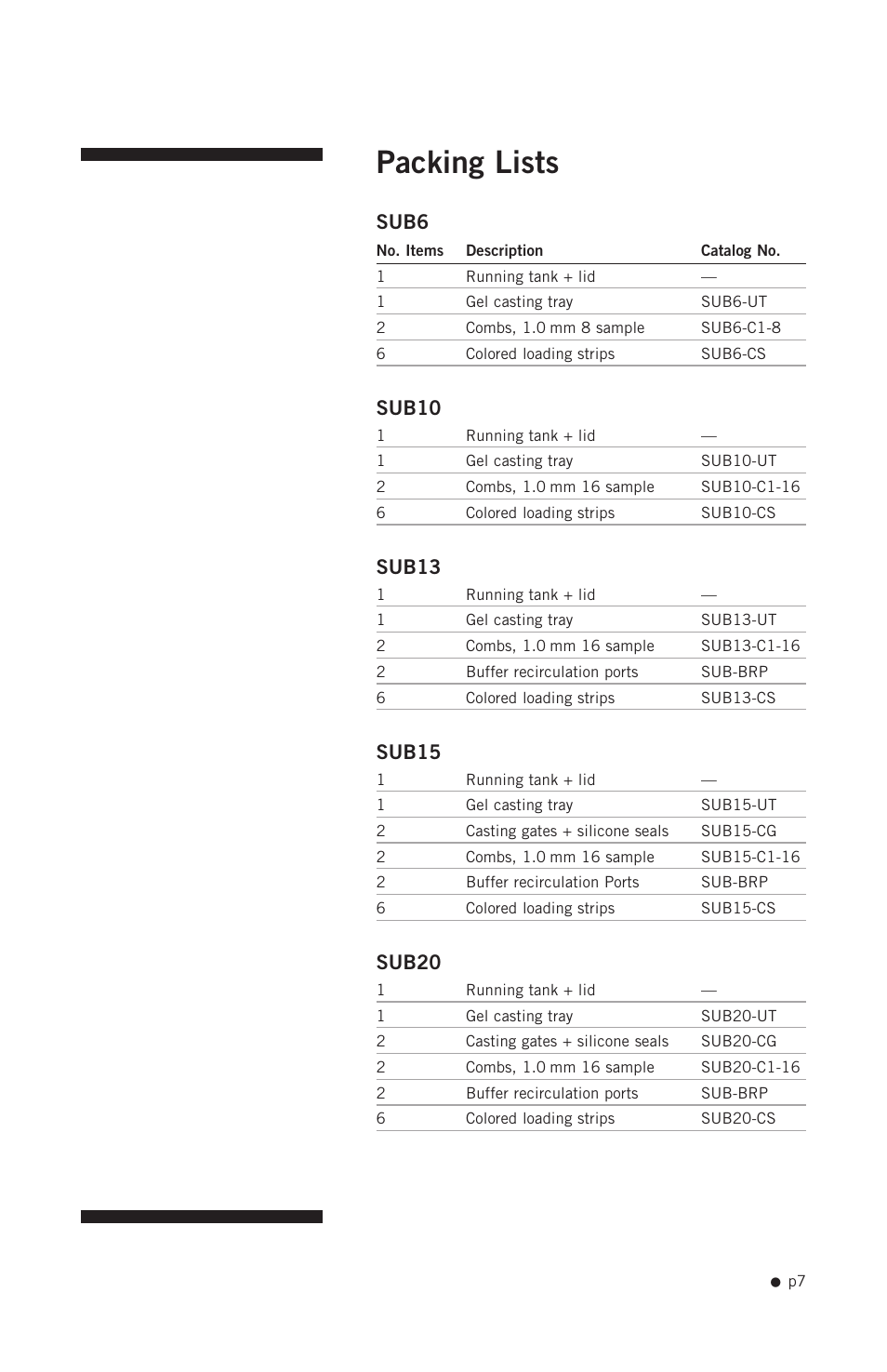 Packing lists, Sub6, Sub10 | Sub13, Sub15, Sub20 | Hoefer SUB Series User Manual | Page 15 / 31