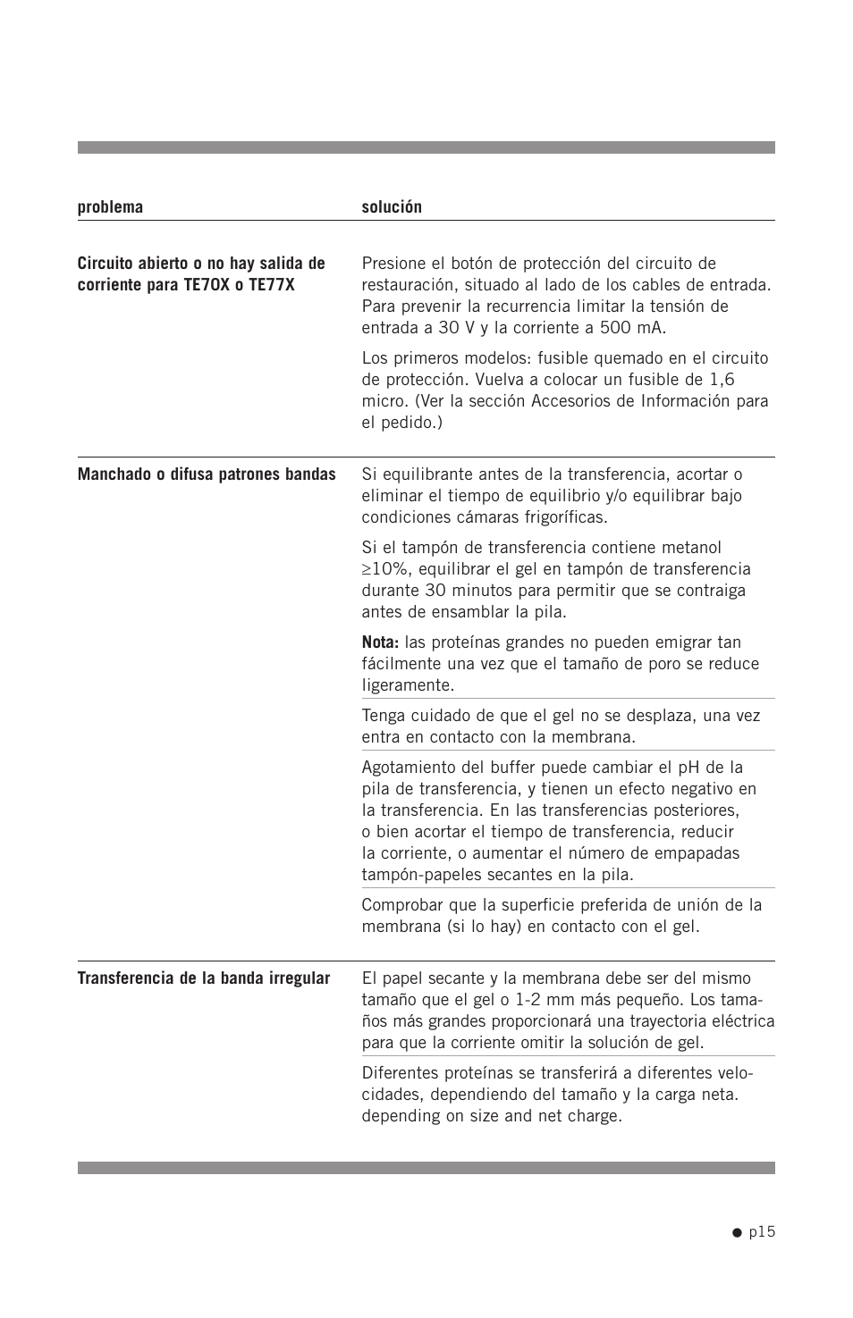 Hoefer TE70X User Manual | Page 23 / 31
