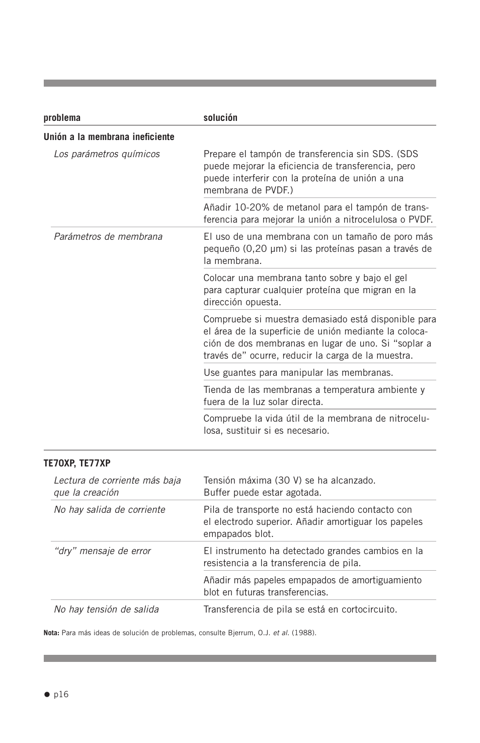 Hoefer TE70X User Manual | Page 24 / 31