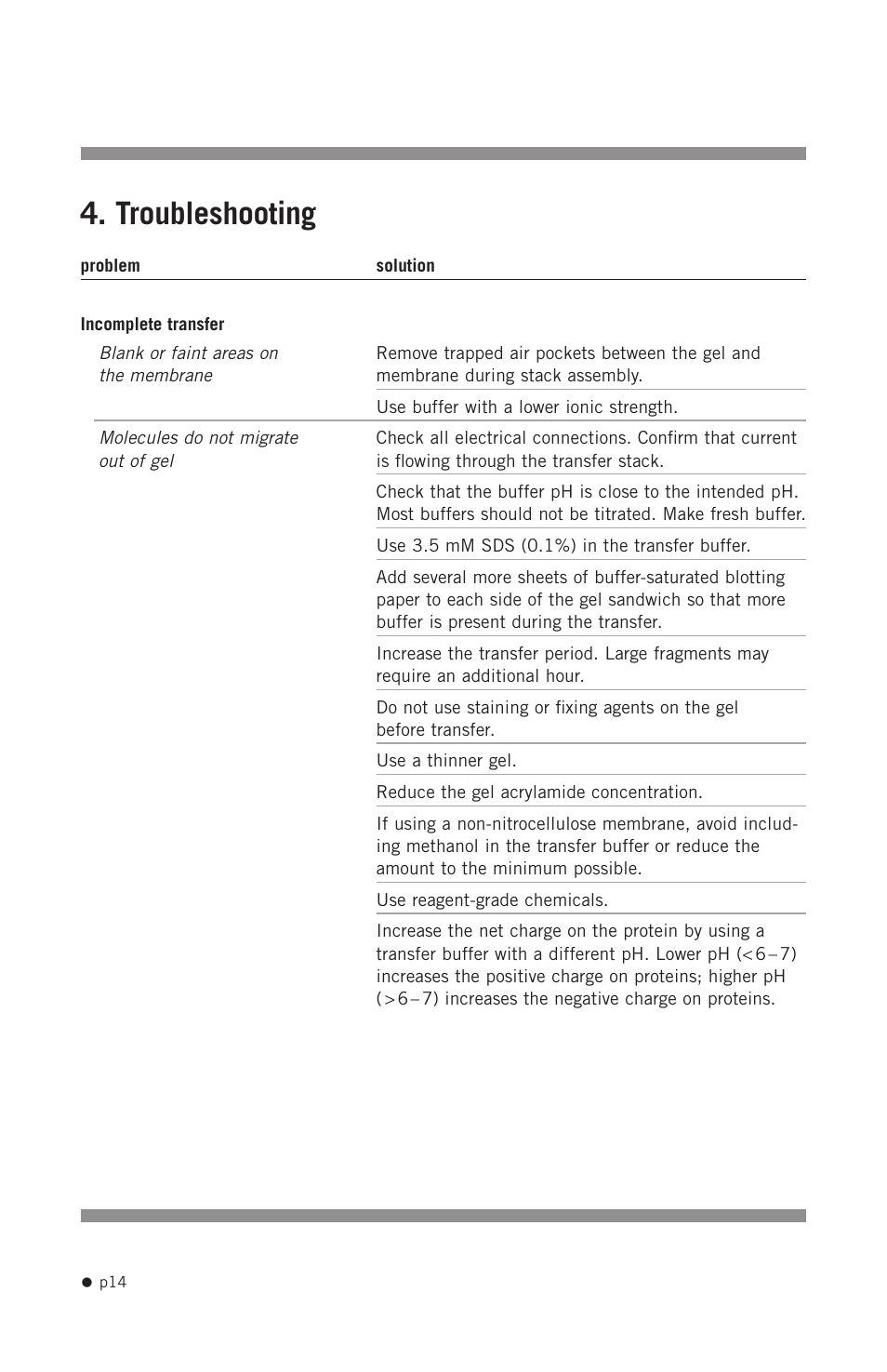 Troubleshooting | Hoefer TE70X User Manual | Page 22 / 31