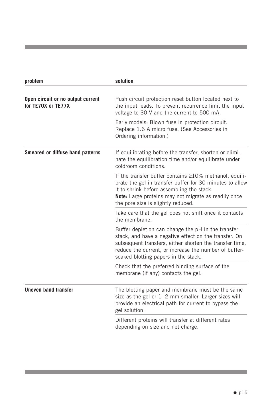 Hoefer TE70X User Manual | Page 23 / 31