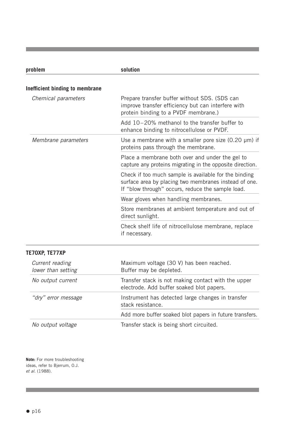 Hoefer TE70X User Manual | Page 24 / 31