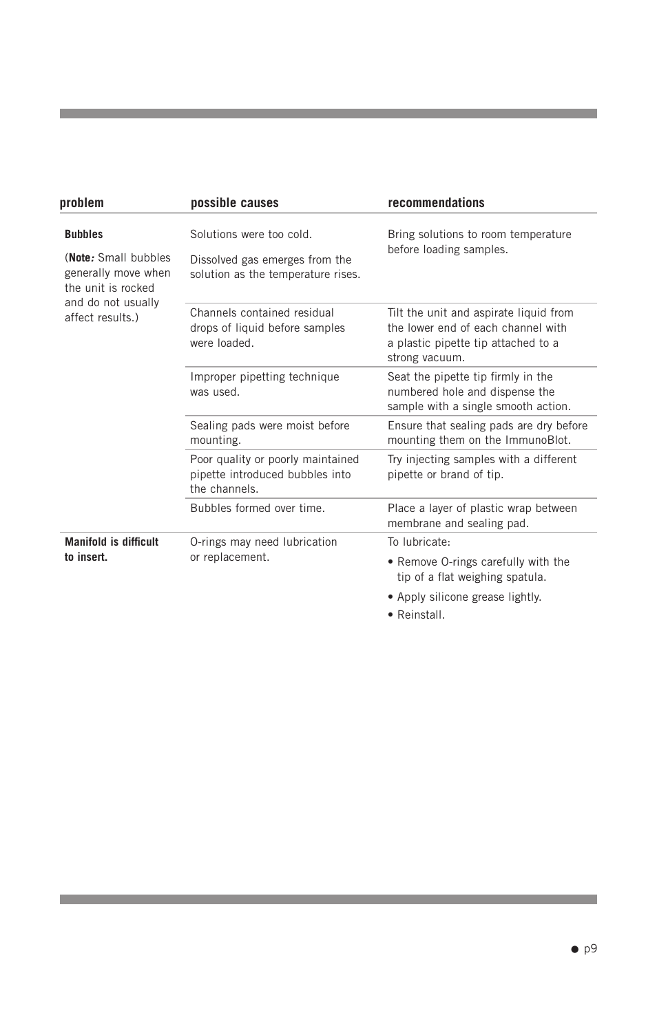 Hoefer PR625 Immunoblot User Manual | Page 11 / 21