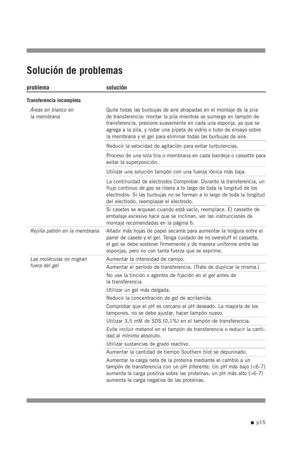 Solución de problemas | Hoefer TE42 User Manual | Page 23 / 35