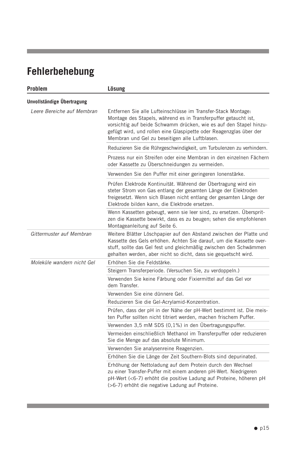 Fehlerbehebung | Hoefer TE42 User Manual | Page 23 / 35