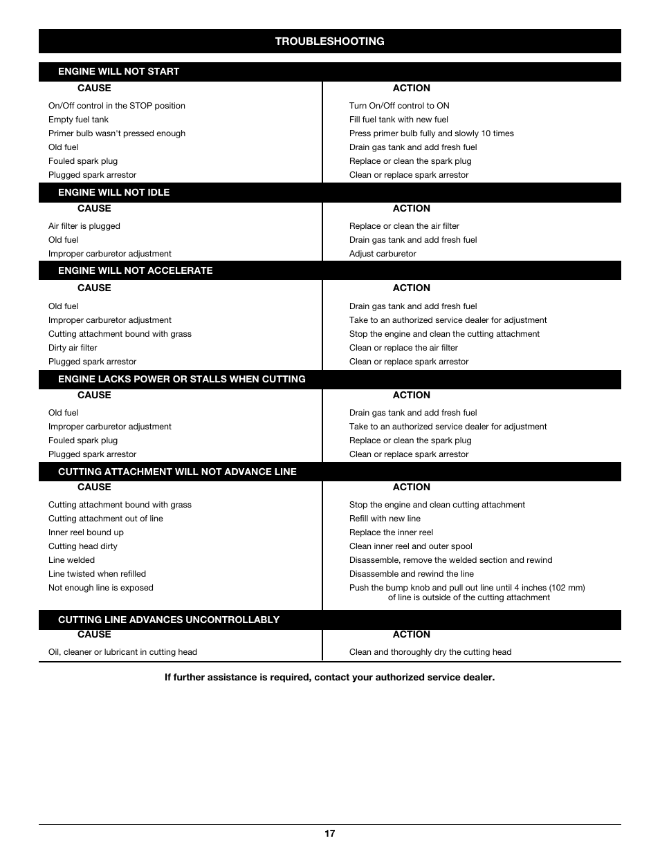 Cub Cadet CC5090 User Manual | Page 17 / 60