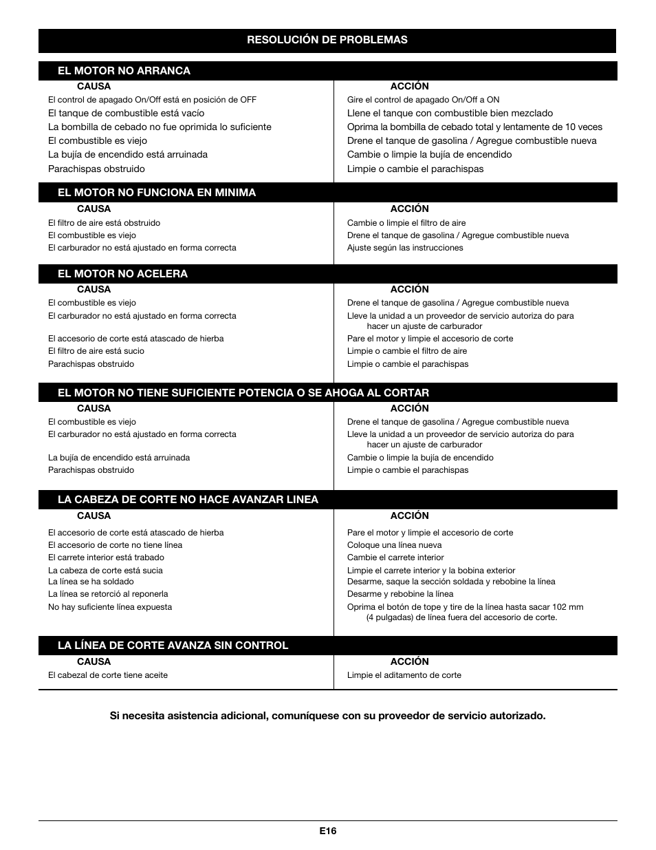 Cub Cadet CC5090 User Manual | Page 56 / 60