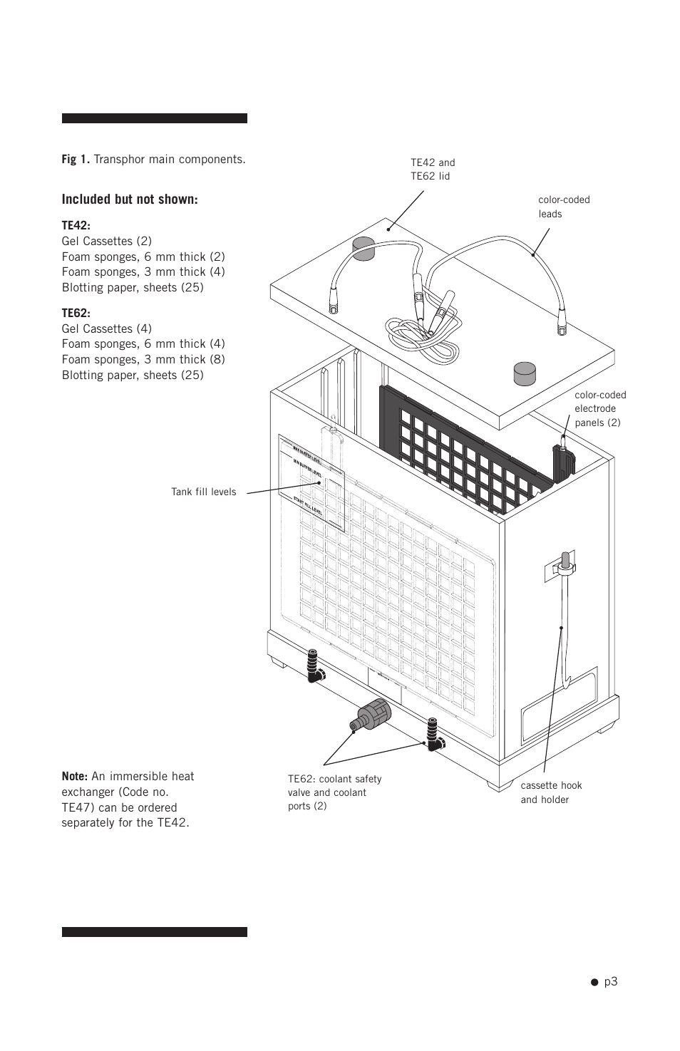 Hoefer TE42 User Manual | Page 11 / 35