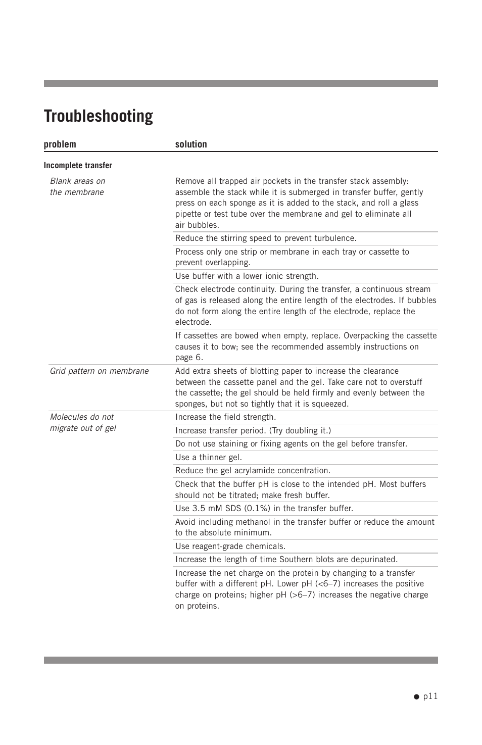 Troubleshooting | Hoefer TE22 User Manual | Page 19 / 31
