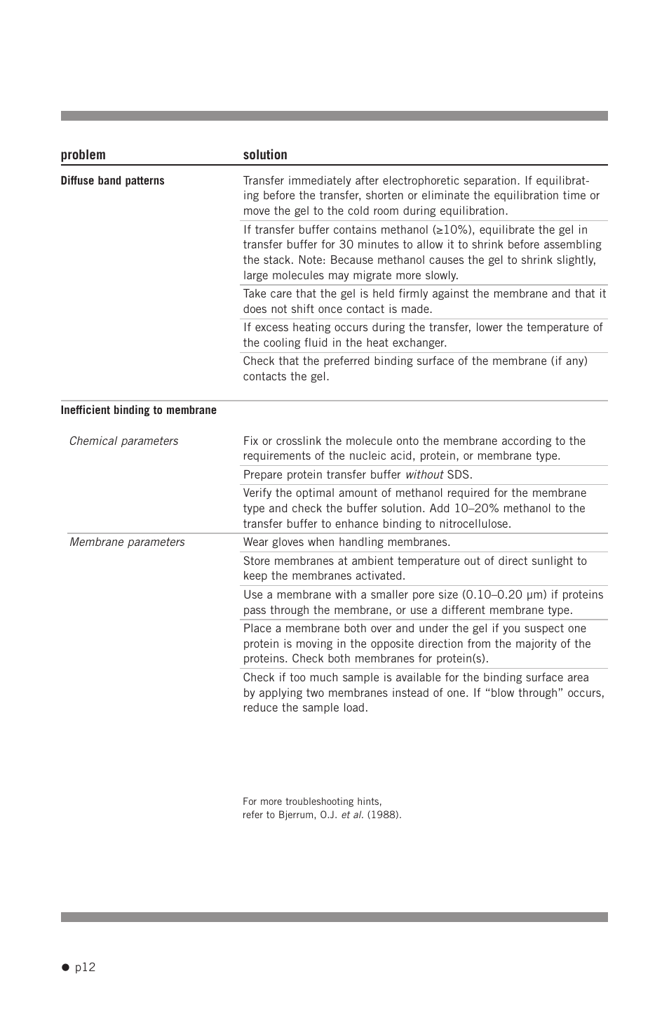 Hoefer TE22 User Manual | Page 20 / 31