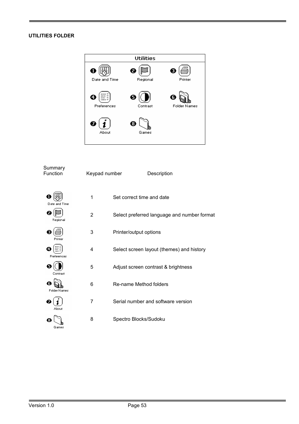 Hoefer SP-2001 Vision Life Spectrophotometer User Manual | Page 53 / 66