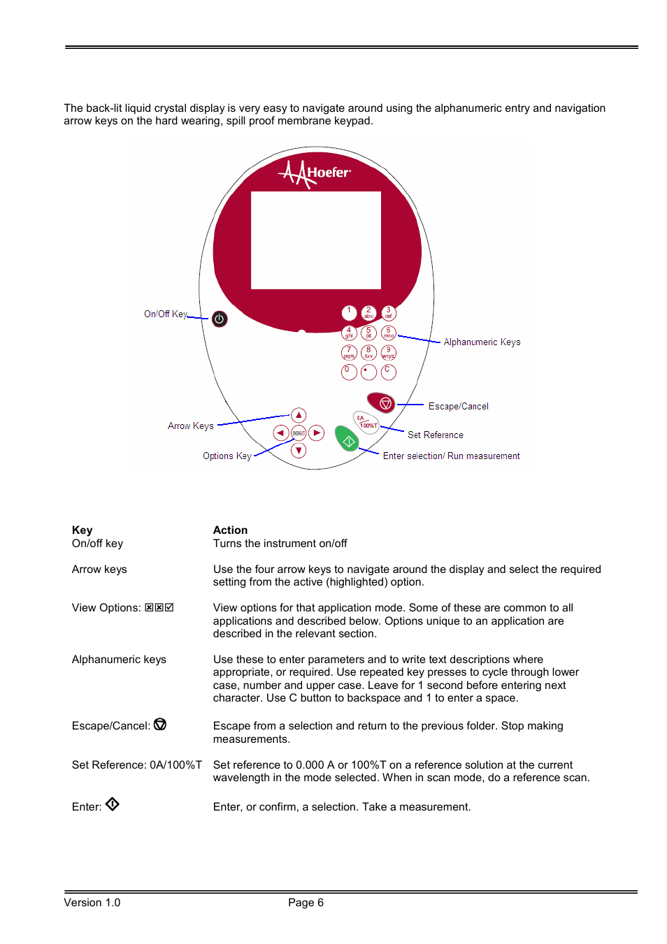 Hoefer SP-2001 Vision Life Spectrophotometer User Manual | Page 6 / 66