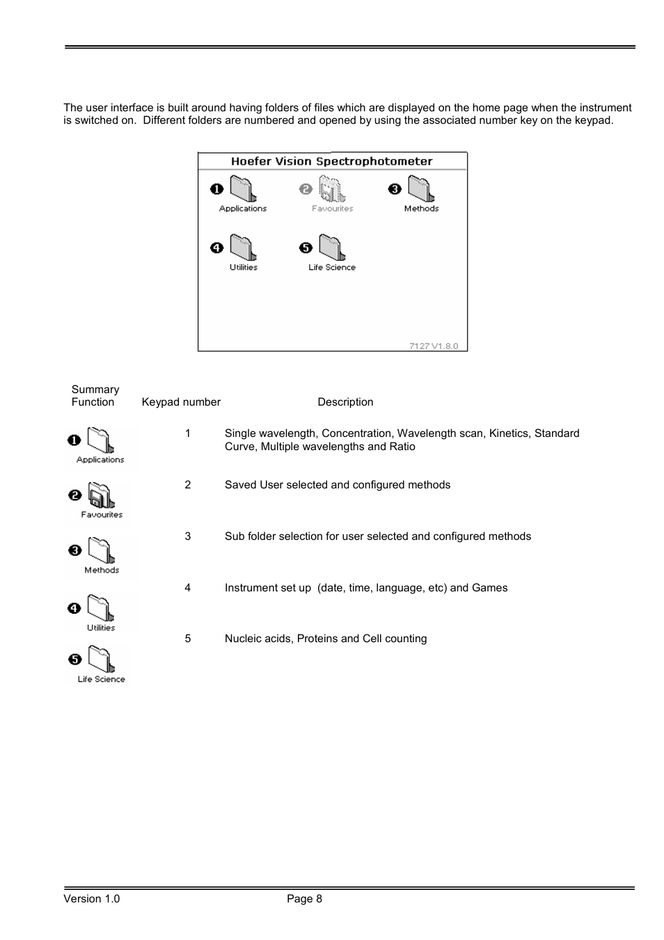 Hoefer SP-2001 Vision Life Spectrophotometer User Manual | Page 8 / 66