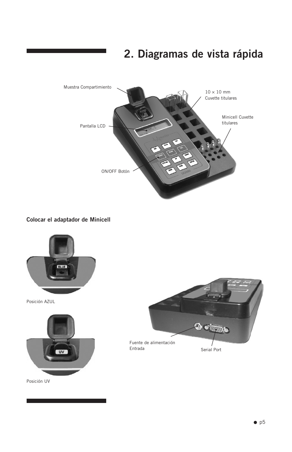 Diagramas de vista rápida | Hoefer DQ300 User Manual | Page 13 / 30