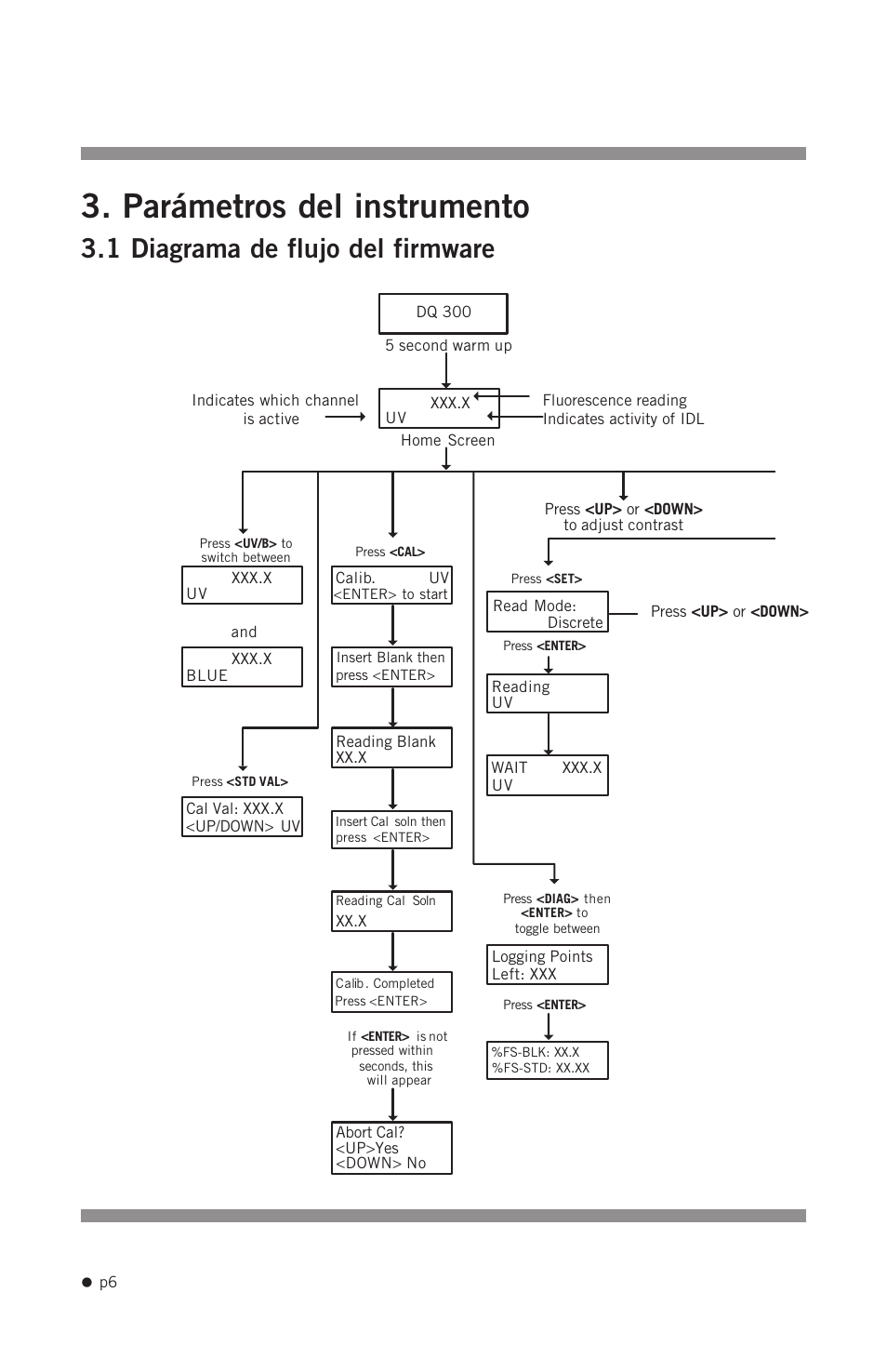 Parámetros del instrumento, 1 diagrama de flujo del firmware | Hoefer DQ300 User Manual | Page 14 / 30