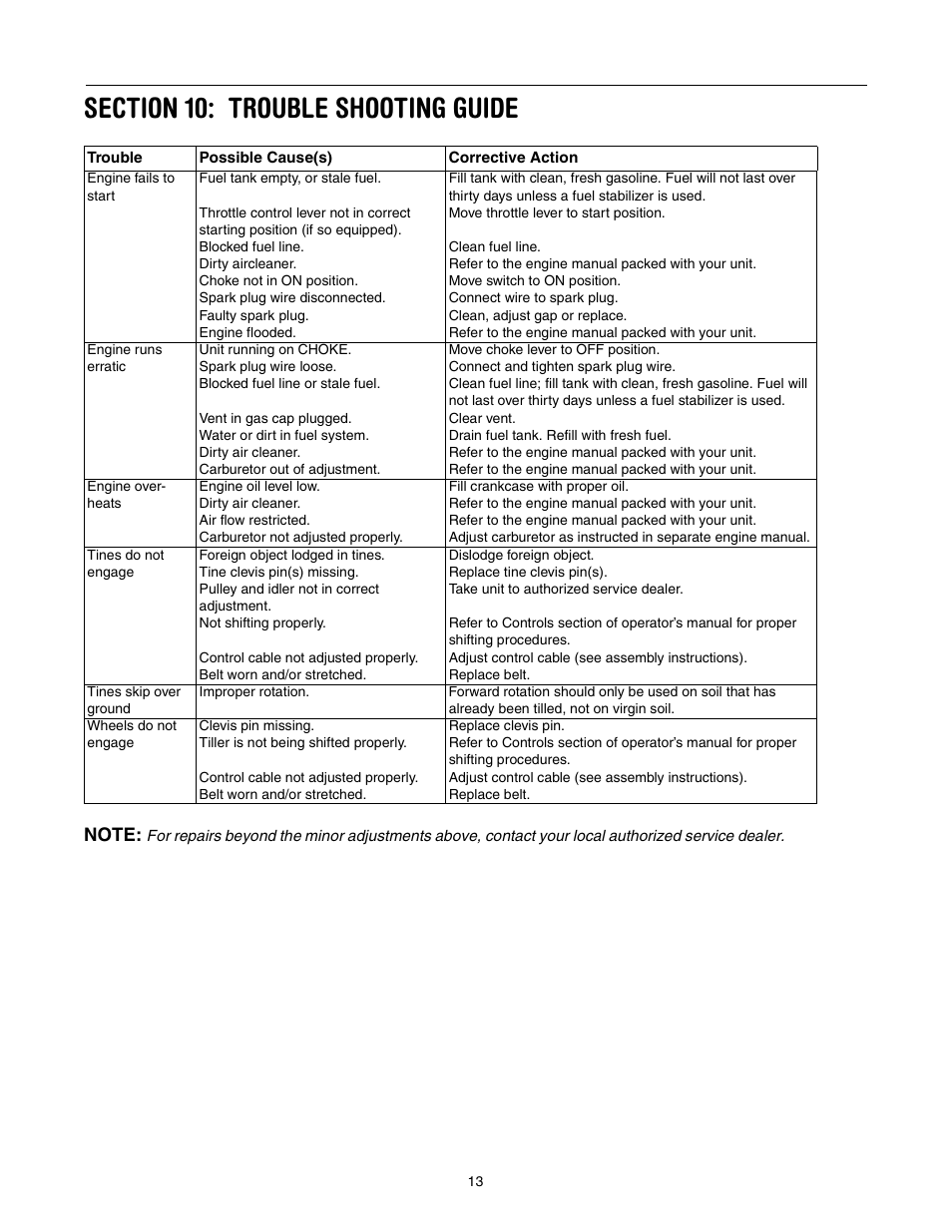 Cub Cadet RT 65 User Manual | Page 13 / 20