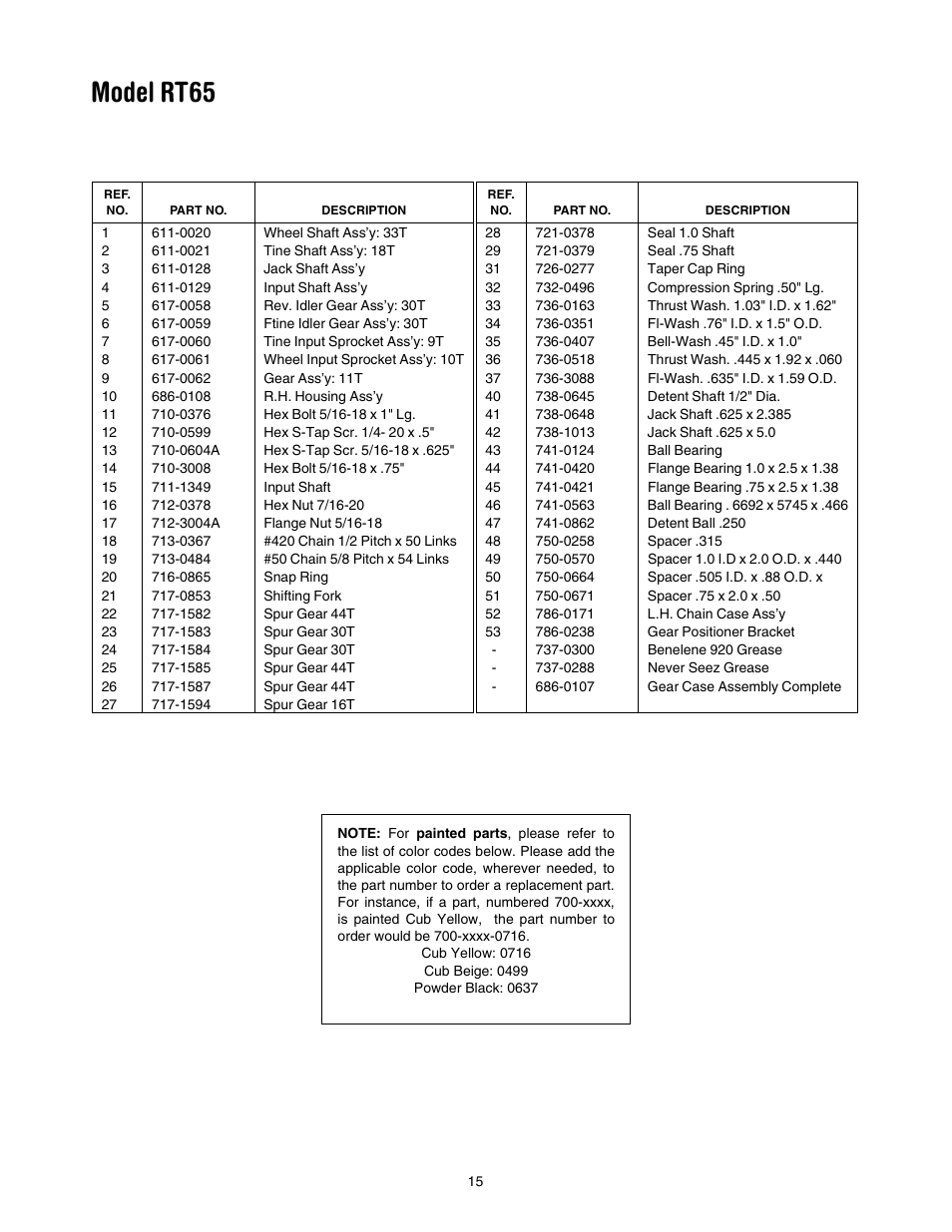 Model rt65 | Cub Cadet RT 65 User Manual | Page 15 / 20
