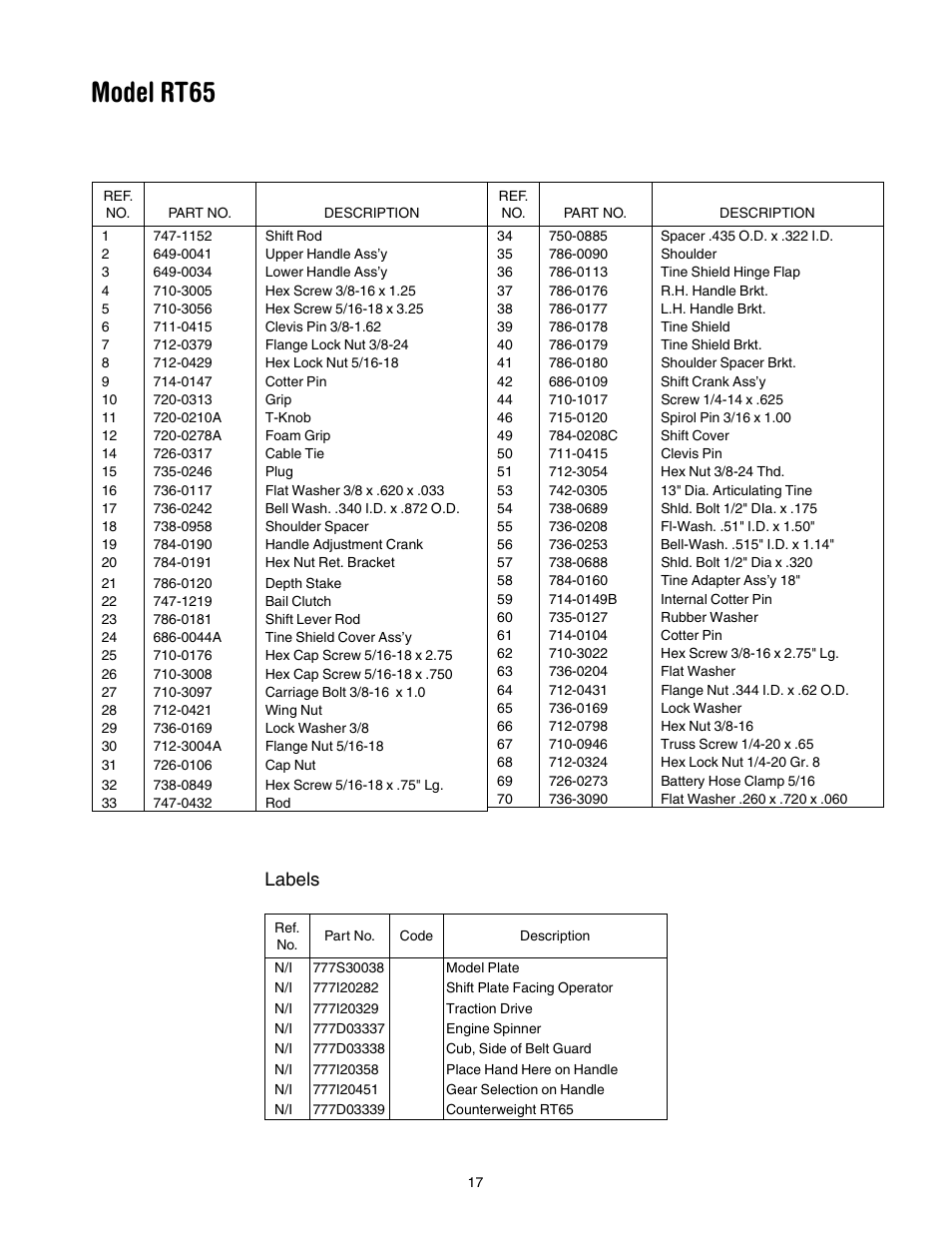 Model rt65, Labels | Cub Cadet RT 65 User Manual | Page 17 / 20