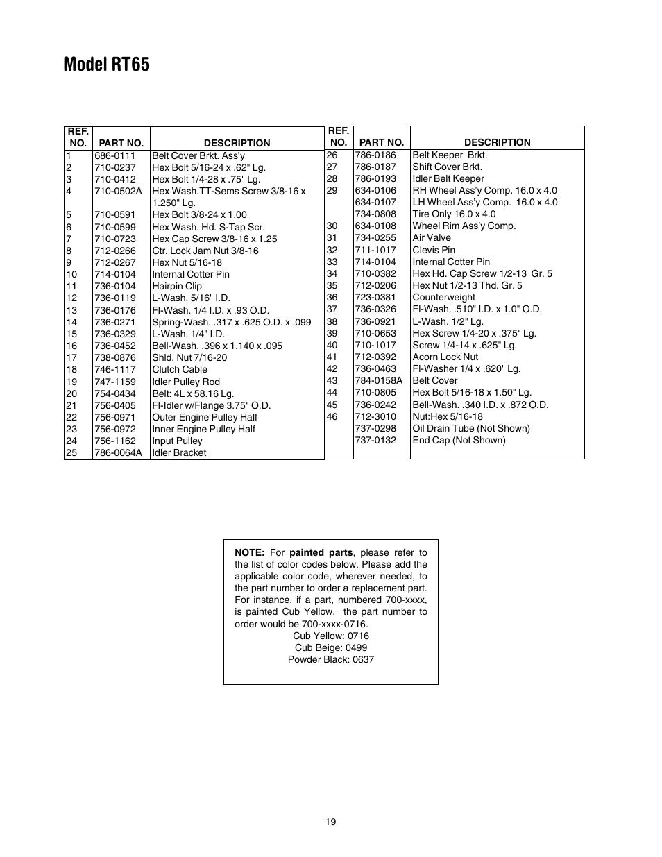 Model rt65 | Cub Cadet RT 65 User Manual | Page 19 / 20