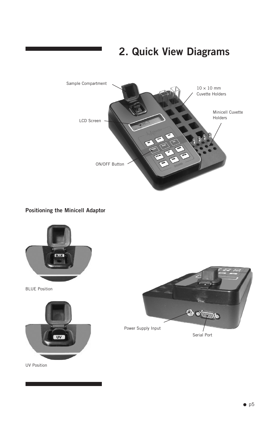 Quick view diagrams | Hoefer DQ300 User Manual | Page 13 / 30