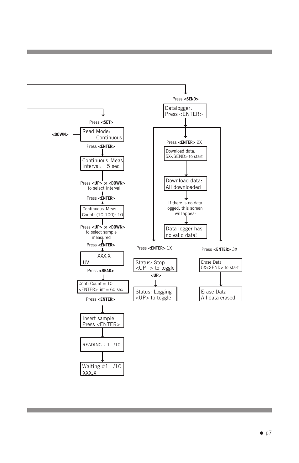 Hoefer DQ300 User Manual | Page 15 / 30