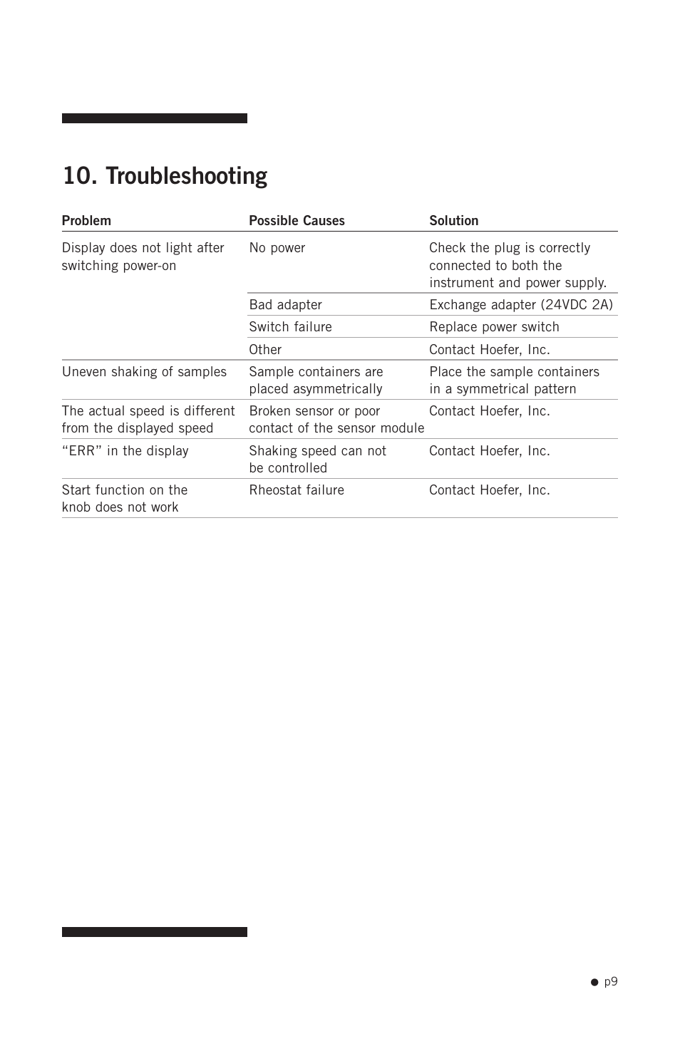 Troubleshooting | Hoefer PR250 User Manual | Page 15 / 18
