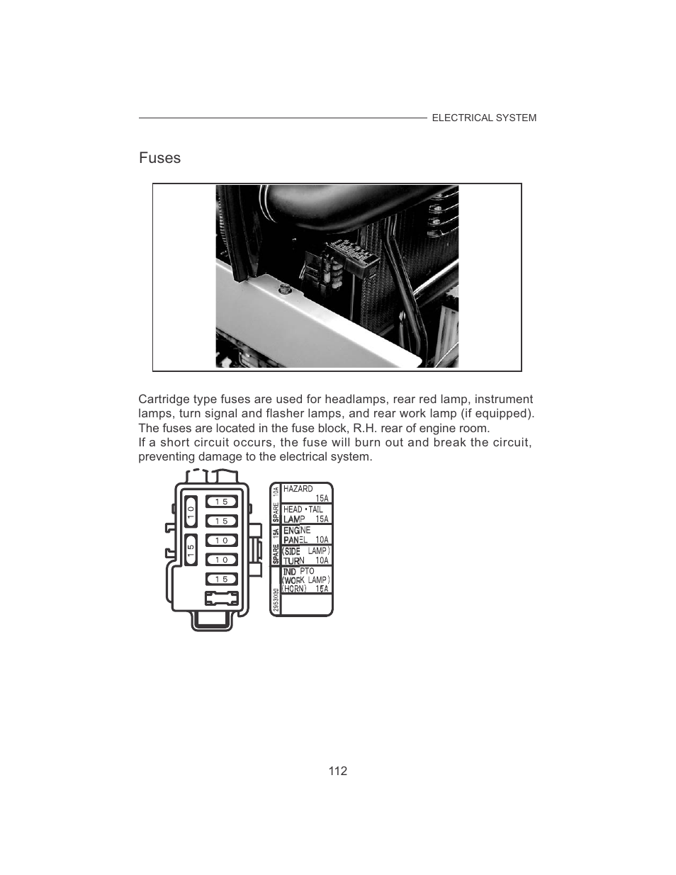 Fuses | Cub Cadet 7532 User Manual | Page 120 / 126