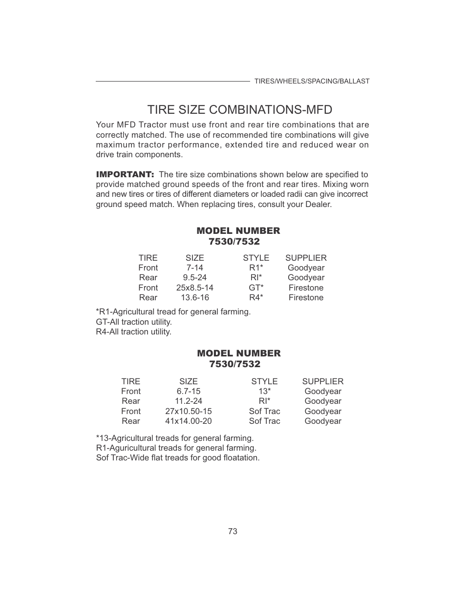 Tire size combinations-mfd | Cub Cadet 7532 User Manual | Page 81 / 126