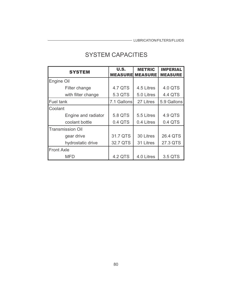 System capacities | Cub Cadet 7532 User Manual | Page 88 / 126