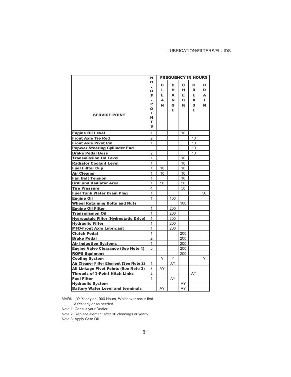 Cub Cadet 7532 User Manual | Page 89 / 126