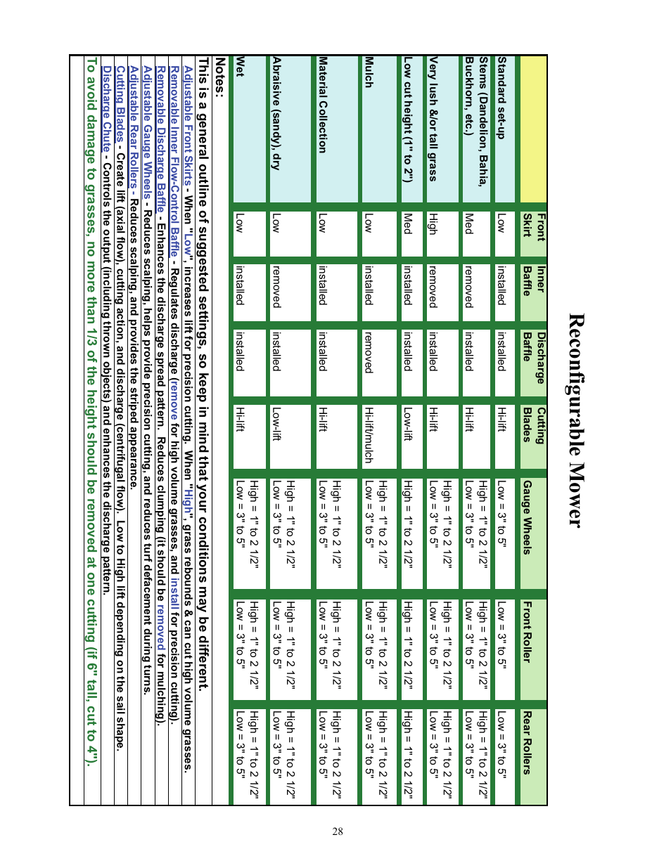 Reconfigurable mower | Cub Cadet THE TANK S7237 User Manual | Page 28 / 32