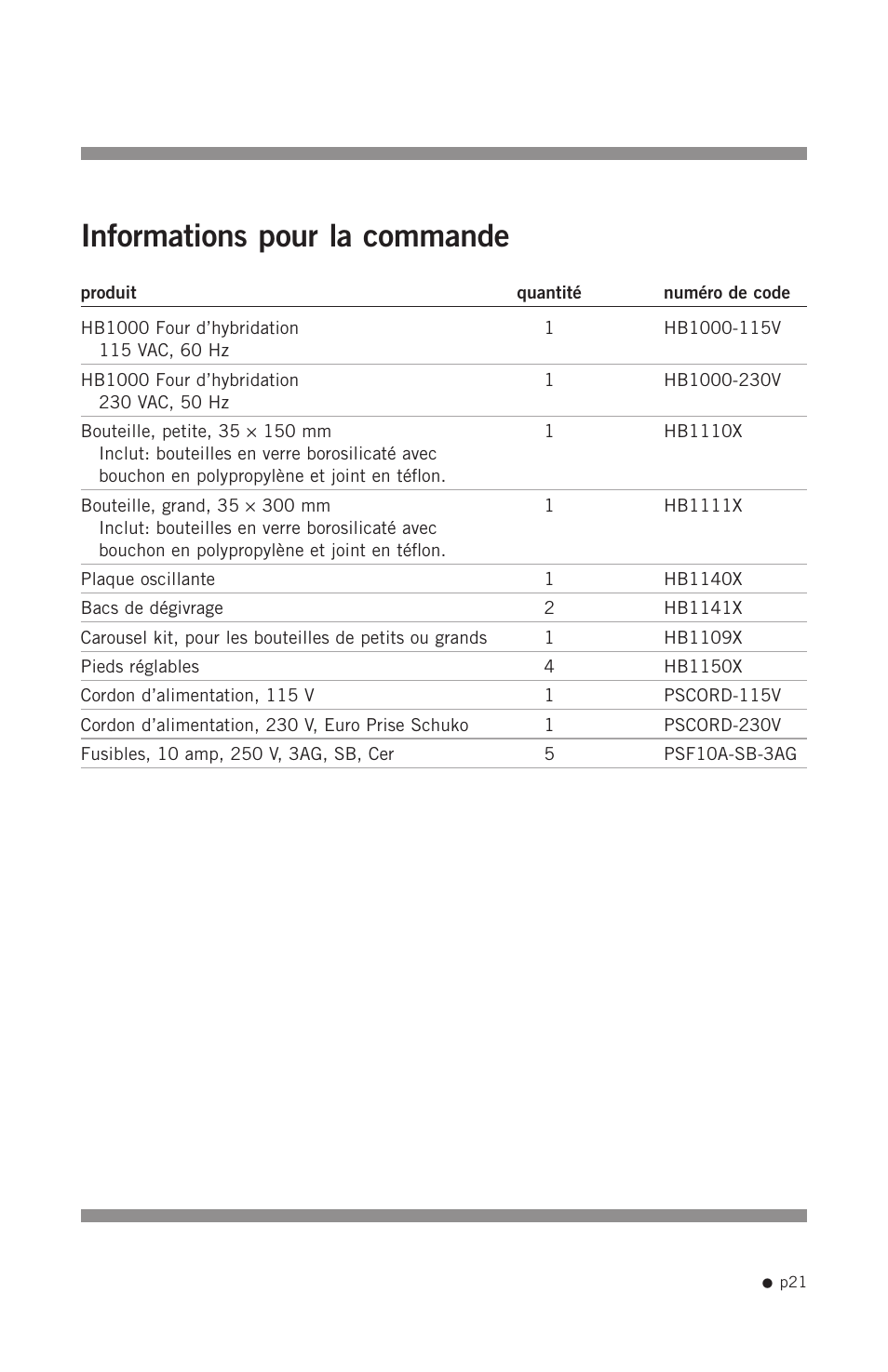 Informations pour la commande | Hoefer HB1000 User Manual | Page 30 / 31