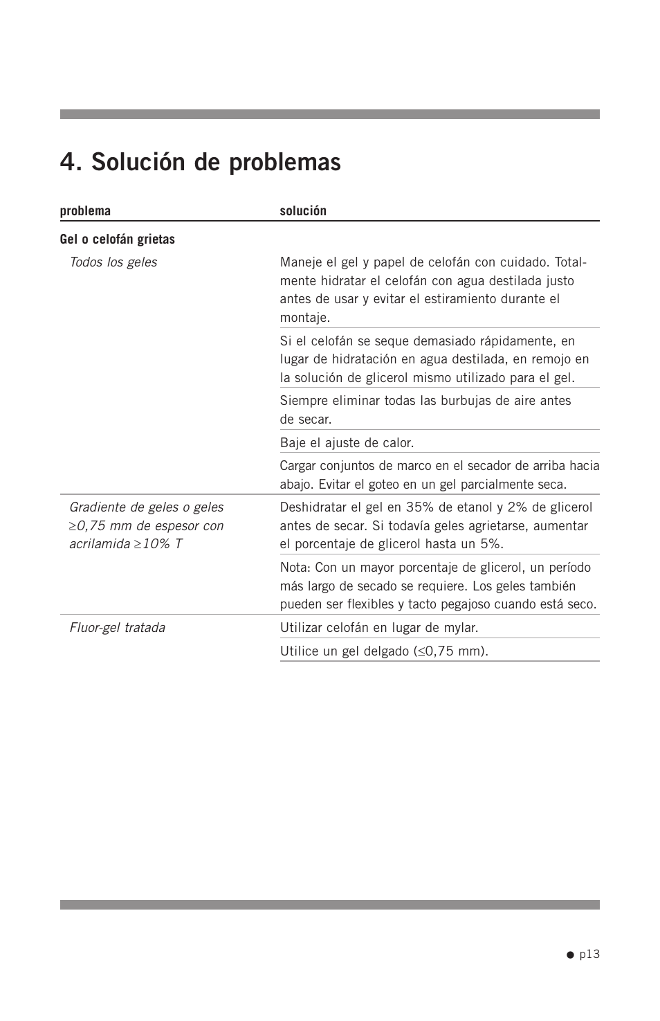 Solución de problemas | Hoefer SE1200 User Manual | Page 22 / 27