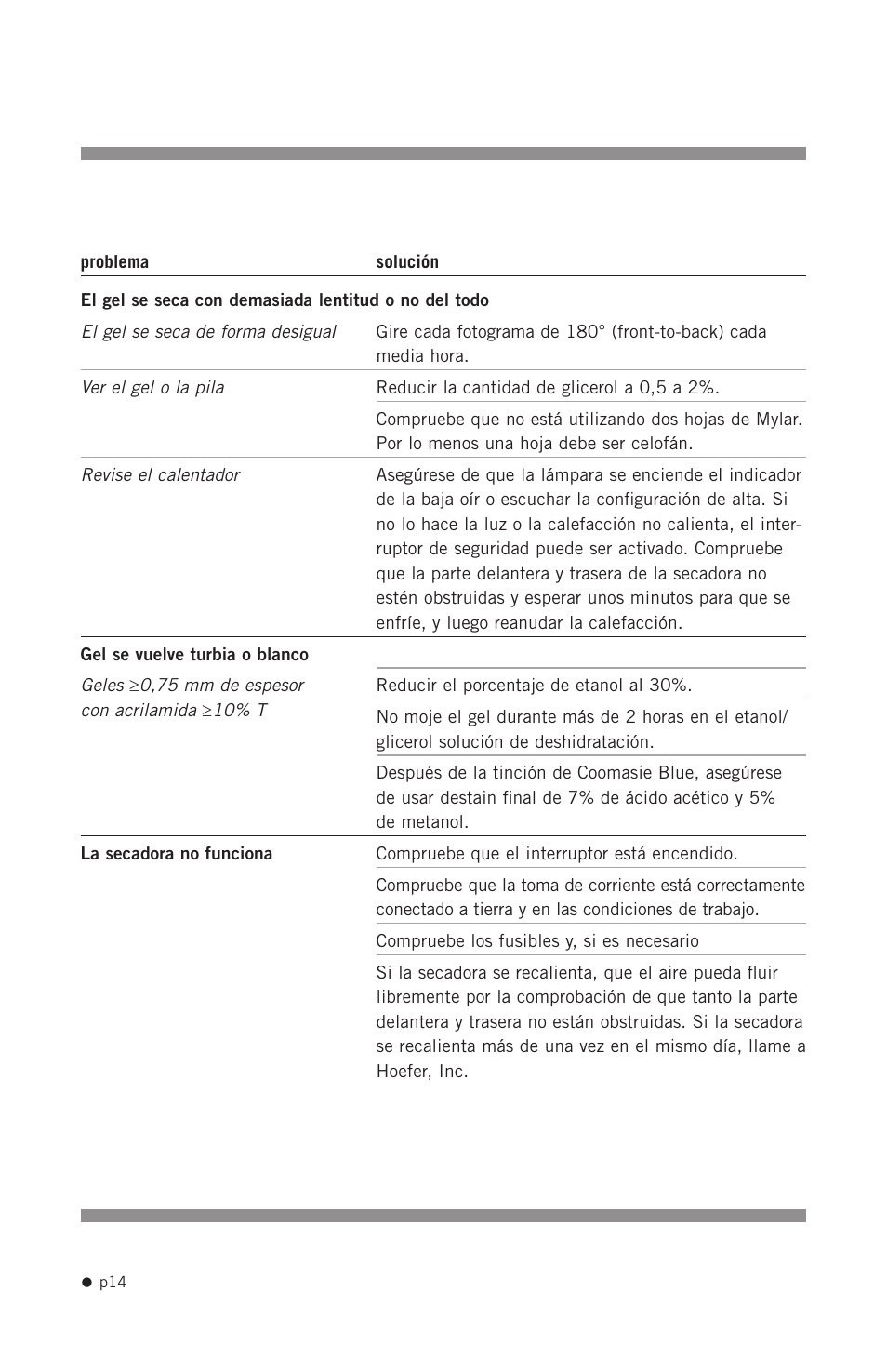 Hoefer SE1200 User Manual | Page 23 / 27