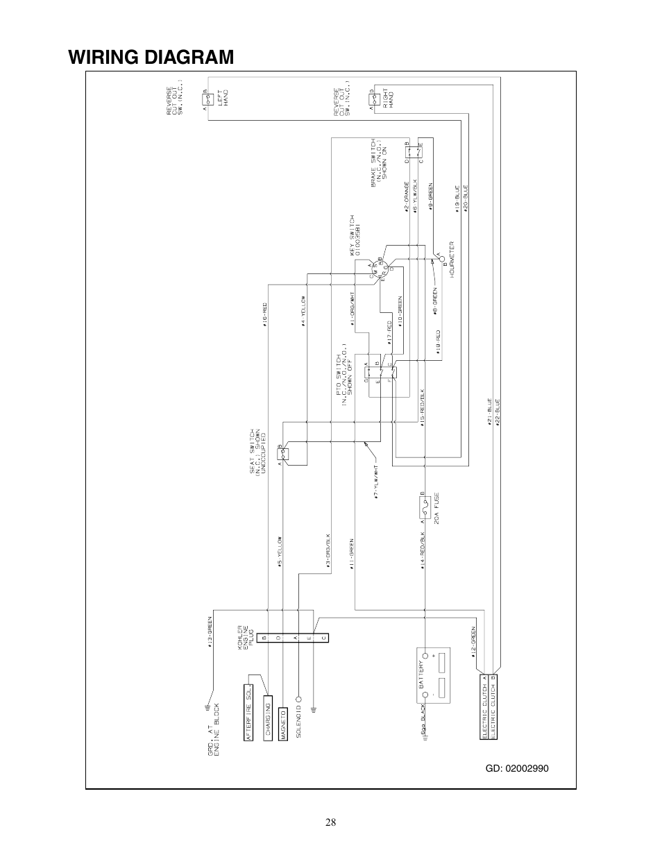 Wiring diagram | Cub Cadet 20HP Z-Force 44 User Manual | Page 28 / 32