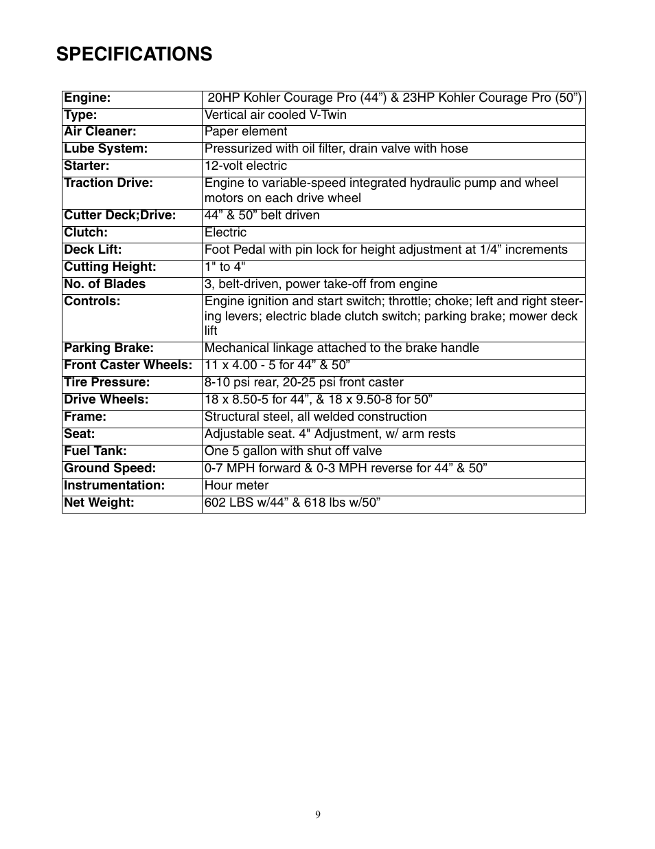 Specifications | Cub Cadet 20HP Z-Force 44 User Manual | Page 9 / 32