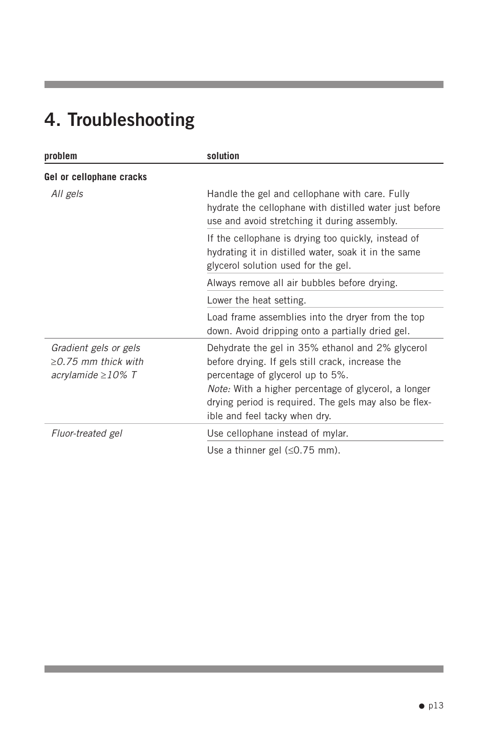 Troubleshooting | Hoefer SE1200 User Manual | Page 22 / 27