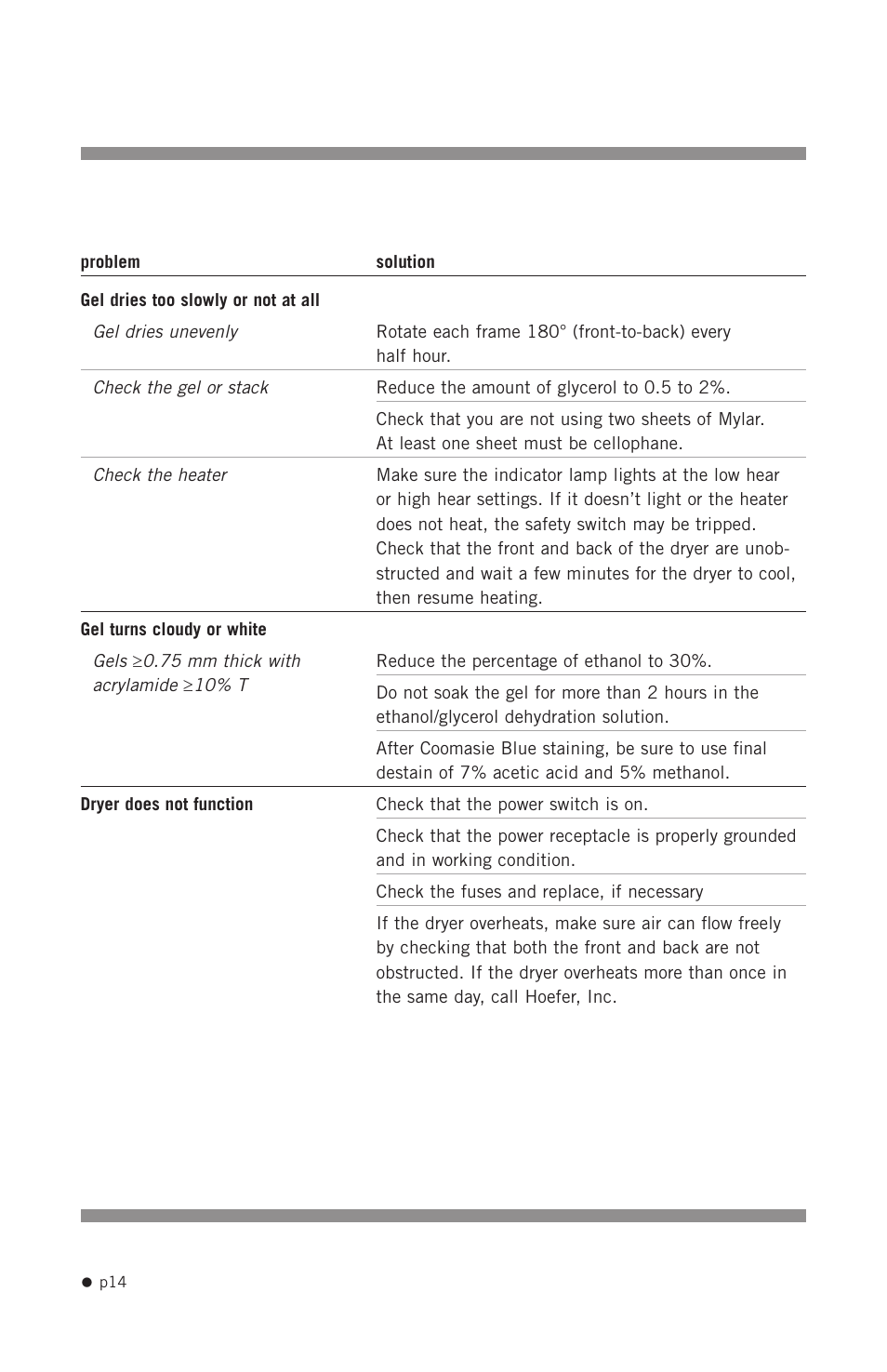Hoefer SE1200 User Manual | Page 23 / 27