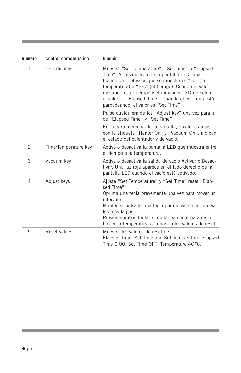 Hoefer GD2000 User Manual | Page 14 / 30