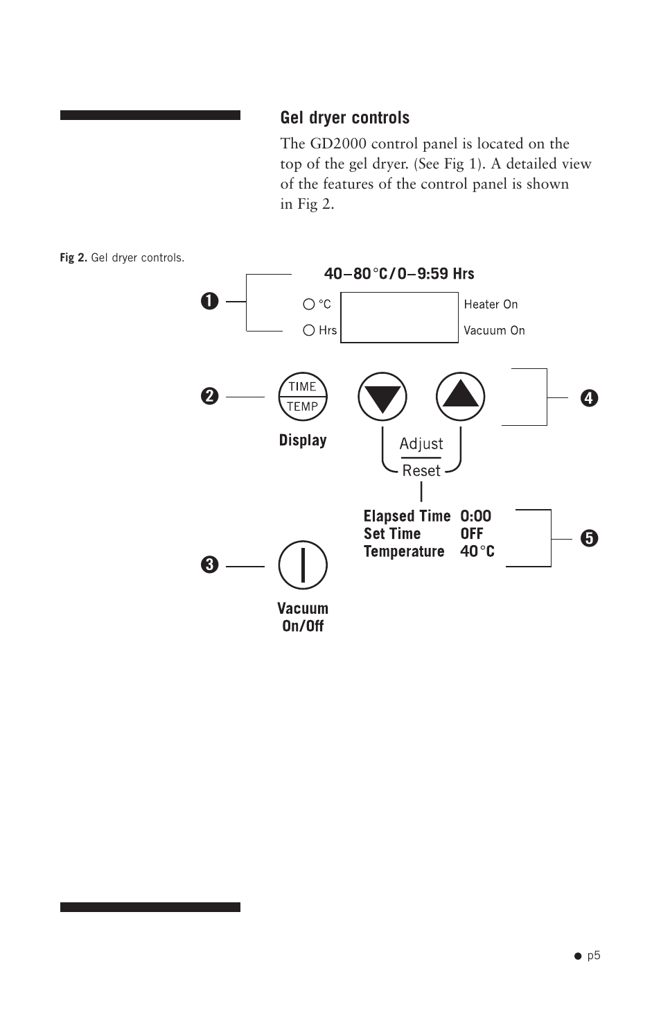 Gel dryer controls | Hoefer GD2000 User Manual | Page 13 / 30