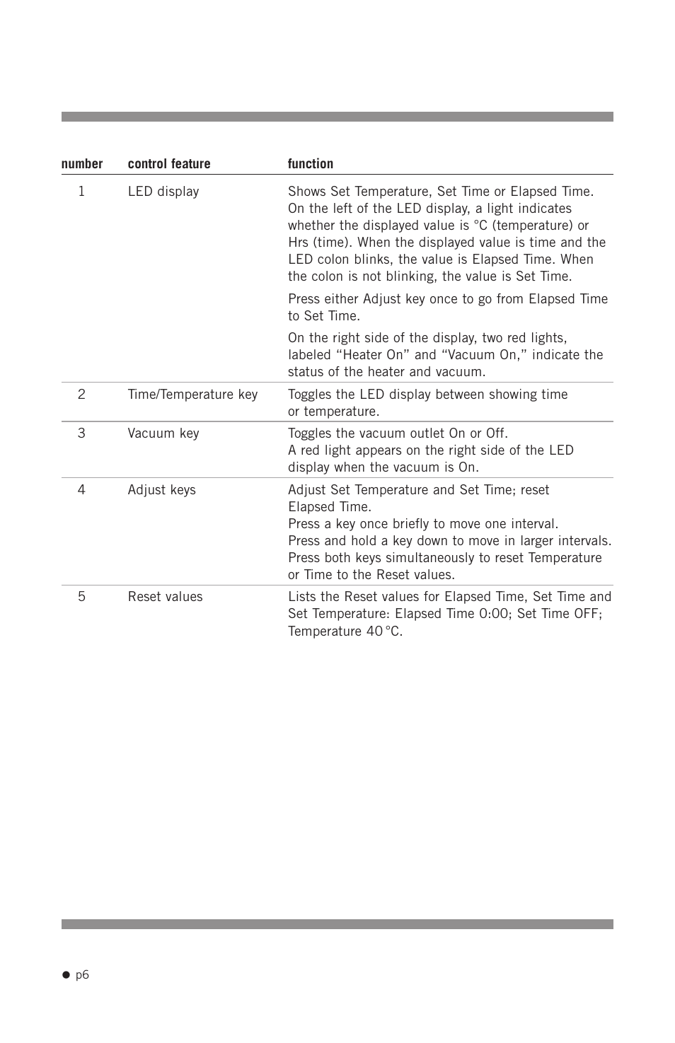 Hoefer GD2000 User Manual | Page 14 / 30