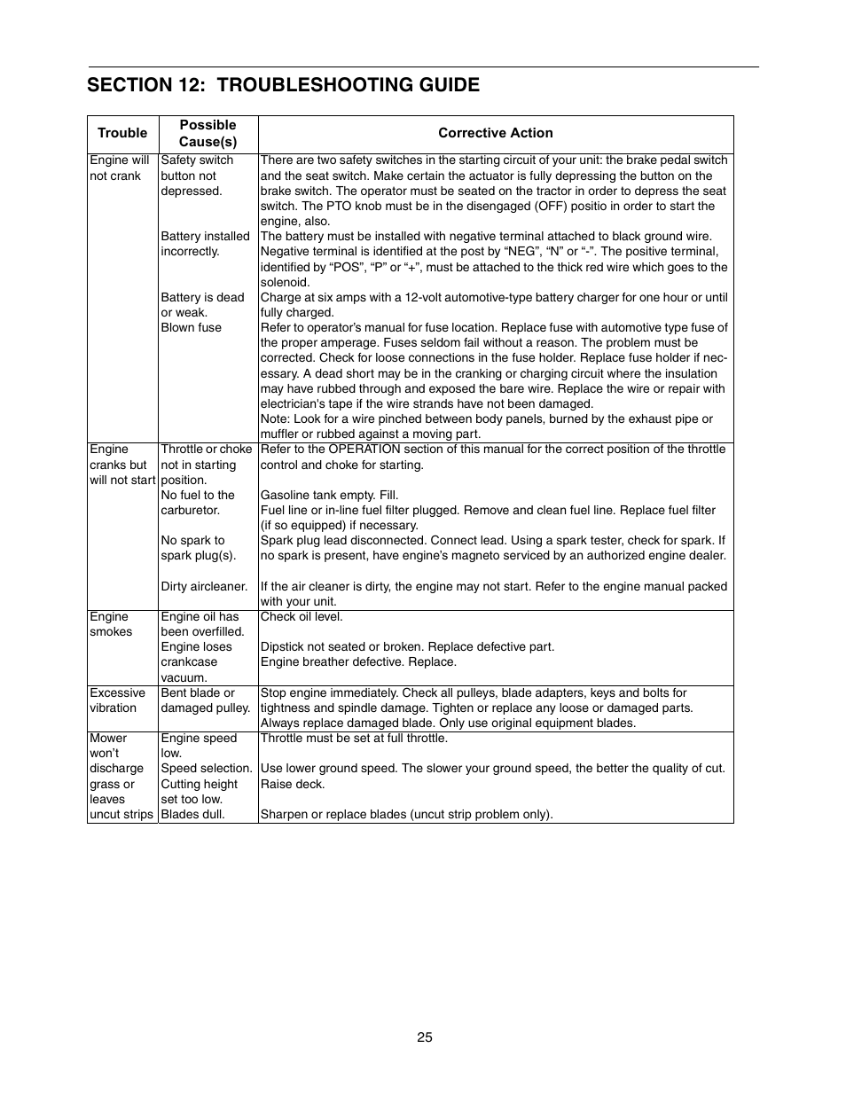 Cub Cadet 1212 User Manual | Page 25 / 44