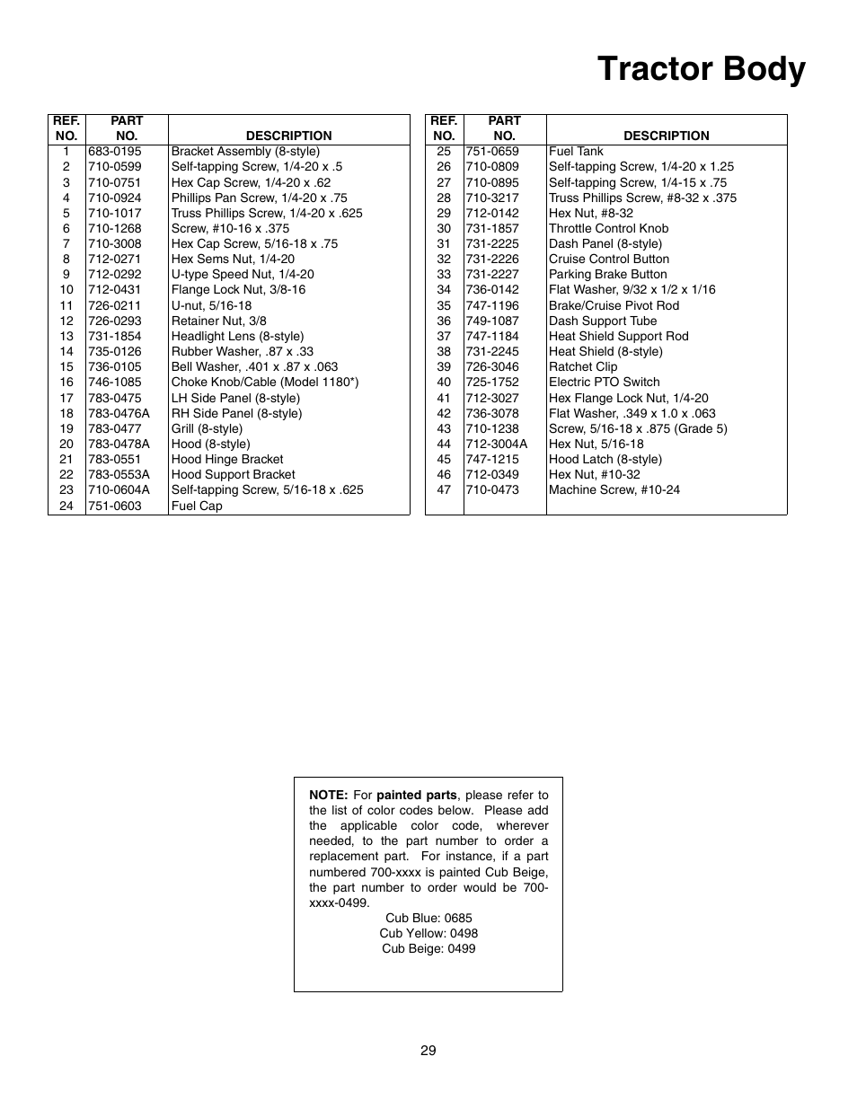 Tractor body | Cub Cadet 1212 User Manual | Page 29 / 44