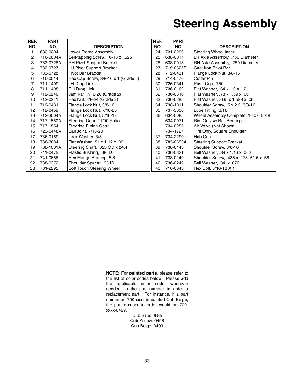 Steering assembly | Cub Cadet 1212 User Manual | Page 33 / 44