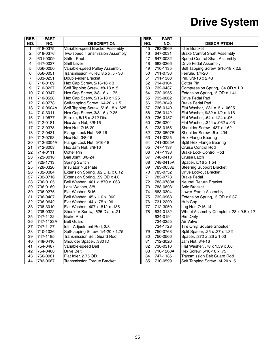 Drive system | Cub Cadet 1212 User Manual | Page 35 / 44