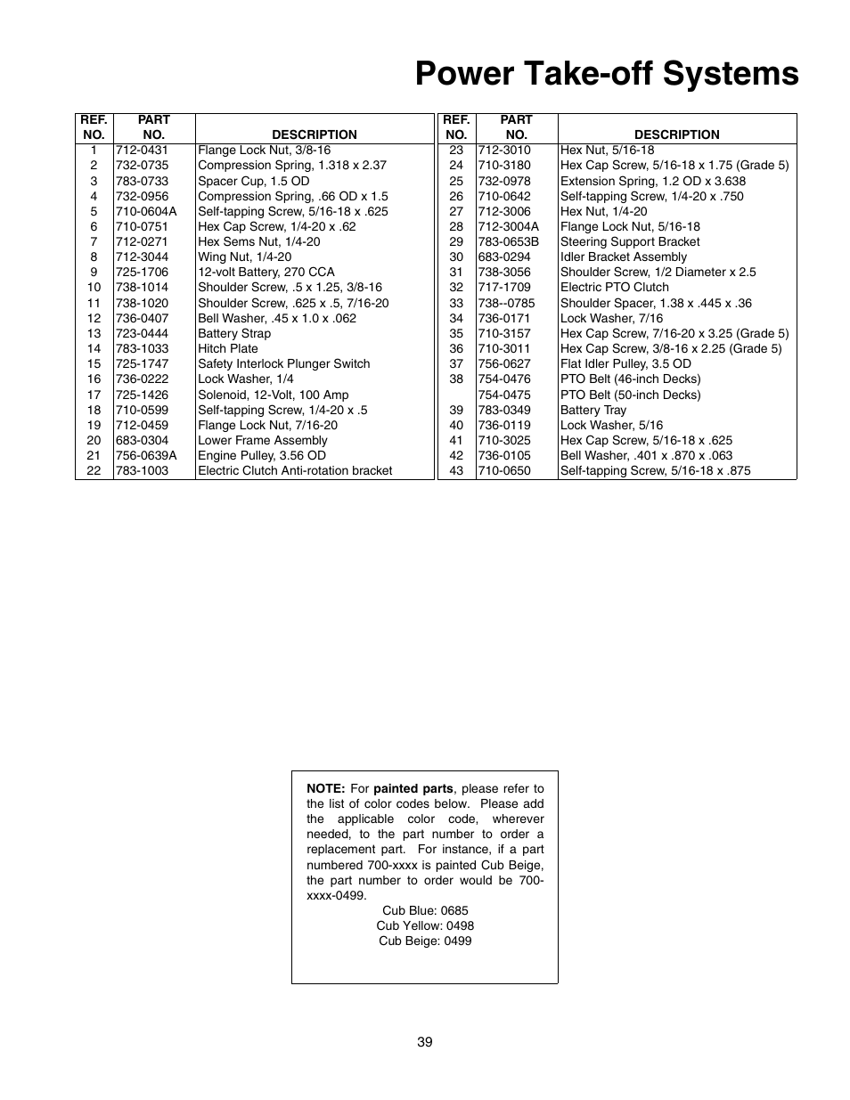 Power take-off systems | Cub Cadet 1212 User Manual | Page 39 / 44
