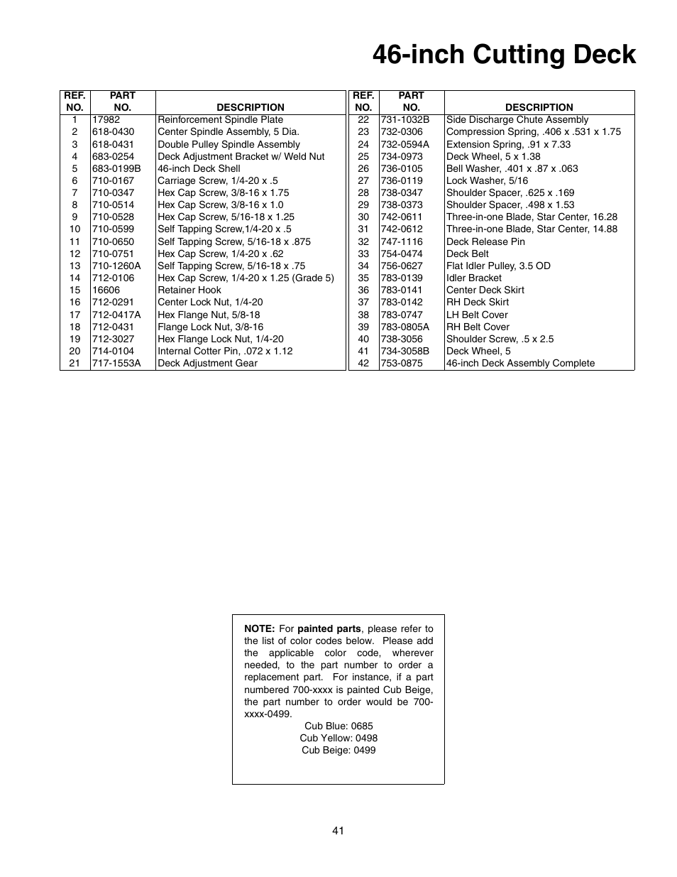 Inch cutting deck | Cub Cadet 1212 User Manual | Page 41 / 44
