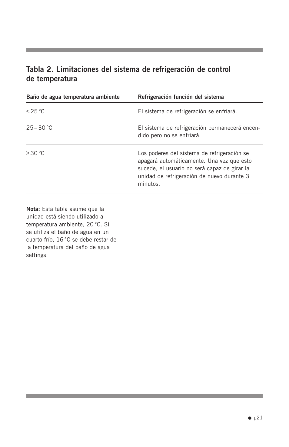 Hoefer RCB20-PLUS User Manual | Page 29 / 34